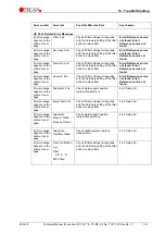 Preview for 151 page of tecan sunrise 6F Technical Manual