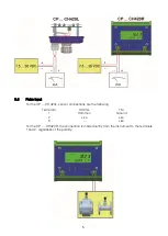 Предварительный просмотр 5 страницы Tecfluid CP CH420 Series Instruction Manual