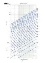 Preview for 70 page of Tecfluid FLOMID Series Instruction Manual