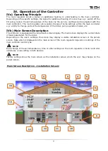 Preview for 9 page of Tech Controllers EU-280 User Manual