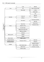 Preview for 14 page of Tech Controllers EU-280 User Manual