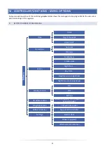 Предварительный просмотр 11 страницы Tech Controllers EU-281C User Manual