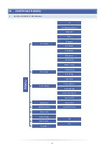 Preview for 8 page of Tech Controllers EU-283c WiFi User Manual