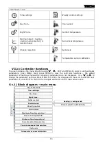 Предварительный просмотр 16 страницы Tech Controllers EU-292 v2 User Manual