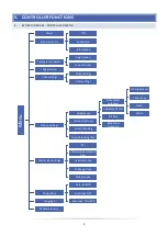 Предварительный просмотр 9 страницы Tech Controllers EU-M-8N User Manual