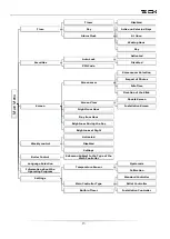 Preview for 13 page of Tech Controllers ST-280 User Manual