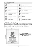 Preview for 15 page of Tech Controllers ST-292 User Manual