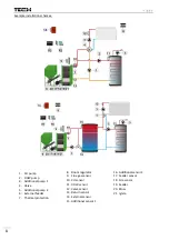 Preview for 8 page of Tech Controllers ST-976 User Manual