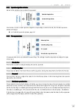 Preview for 25 page of Tech Controllers ST-976 User Manual