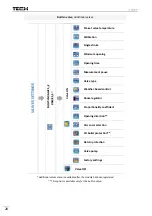 Preview for 28 page of Tech Controllers ST-976 User Manual