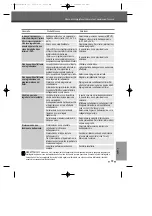 Preview for 170 page of Tech Line DVRC 800 User Manual