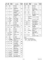 Предварительный просмотр 52 страницы Tech Line VD-170 Service Manual