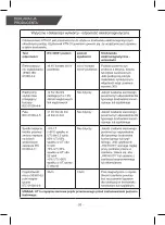 Preview for 20 page of TECH-MED KARDIO-TEST KTN-01 User Manual