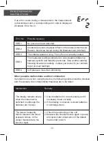 Preview for 34 page of TECH-MED KARDIO-TEST KTN-01 User Manual