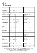 Preview for 17 page of Tech Novitas Coral 1000 User Manual