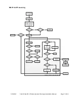 Preview for 15 page of Tech Works MC-IP Series Manual