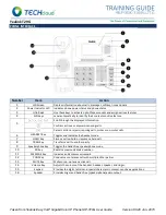 Preview for 1 page of TECH Yealink T29G Training Manual