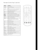 Preview for 13 page of tech2o bespoke Instruction Manual