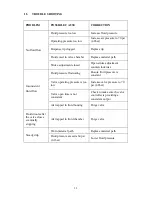 Preview for 11 page of TECHCON SYSTEMS TS5624DMP User Manual