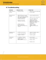 Preview for 31 page of TECHCON TS580D-MM User Manual