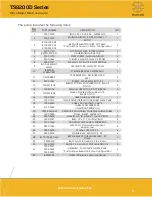 Preview for 11 page of TECHCON TS8200D Series User Manual