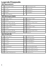 Preview for 6 page of techem Classic S3 Operating Instructions Manual