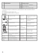 Preview for 26 page of techem Compact V e ames MID Operating Instructions Manual