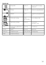 Preview for 31 page of techem Compact V e ames MID Operating Instructions Manual