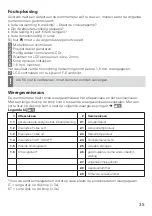 Preview for 35 page of techem Compact V e ames MID Operating Instructions Manual