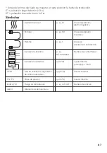 Preview for 67 page of techem Compact V e ames MID Operating Instructions Manual