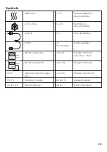 Preview for 25 page of techem Compact Ve Operating Instructions Manual