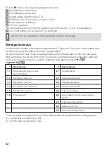 Preview for 42 page of techem Compact Ve Operating Instructions Manual