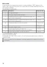 Preview for 14 page of techem kamstrup 3.2.1 Operating Instructions Manual