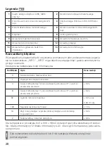 Preview for 28 page of techem kamstrup 3.2.1 Operating Instructions Manual