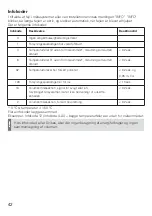 Preview for 42 page of techem kamstrup 3.2.1 Operating Instructions Manual