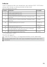 Preview for 85 page of techem kamstrup 3.2.1 Operating Instructions Manual