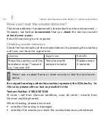 Preview for 6 page of techem radio frequency smoke detector 2 Operating Instructions Manual