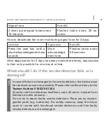 Preview for 23 page of techem smoke detector 2 Operating Instructions Manual