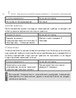 Preview for 32 page of techem smoke detector 2 Operating Instructions Manual