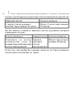 Preview for 38 page of techem smoke detector 2 Operating Instructions Manual