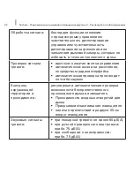 Preview for 42 page of techem smoke detector 2 Operating Instructions Manual