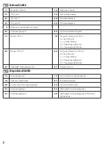 Preview for 8 page of techem ultra S3 Operating Instructions Manual