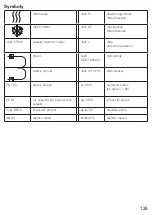 Preview for 129 page of techem ultra S3 Operating Instructions Manual