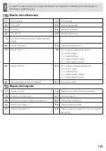 Preview for 145 page of techem ultra S3 Operating Instructions Manual