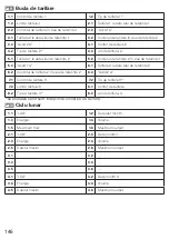 Preview for 146 page of techem ultra S3 Operating Instructions Manual