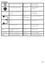 Preview for 147 page of techem ultra S3 Operating Instructions Manual