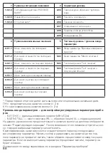 Preview for 88 page of techem Vario 4 Typ 4.5.1 Operating Instructions Manual