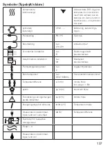 Preview for 137 page of techem Vario 4 Typ 4.5.1 Operating Instructions Manual