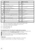 Preview for 20 page of techem Vario 4 Operating Instructions Manual