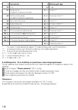 Preview for 132 page of techem Vario 4 Operating Instructions Manual